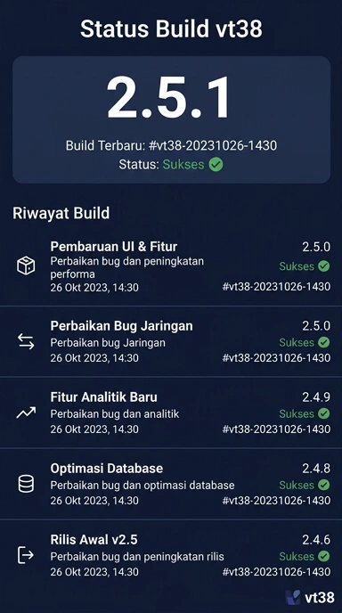 Riwayat Versi vt38 untuk Pengguna Android